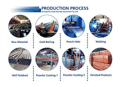 PRODUCT PROCESS